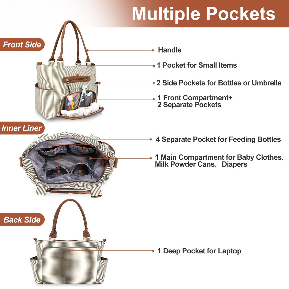 8-Piece Baby Diaper Bag Set – Complete Nappy Changing & Travel Essentials